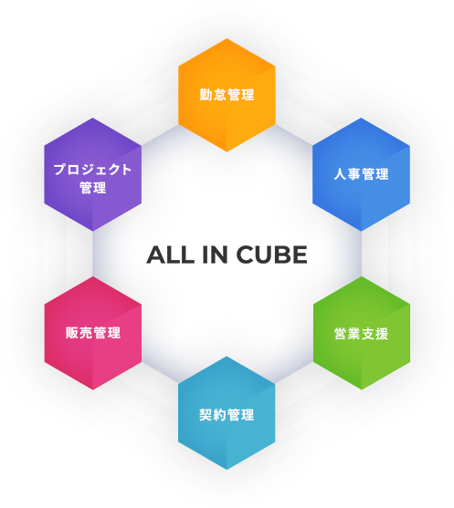 クラウドサービス「ALL IN CUBE」のサービスイメージ画像
